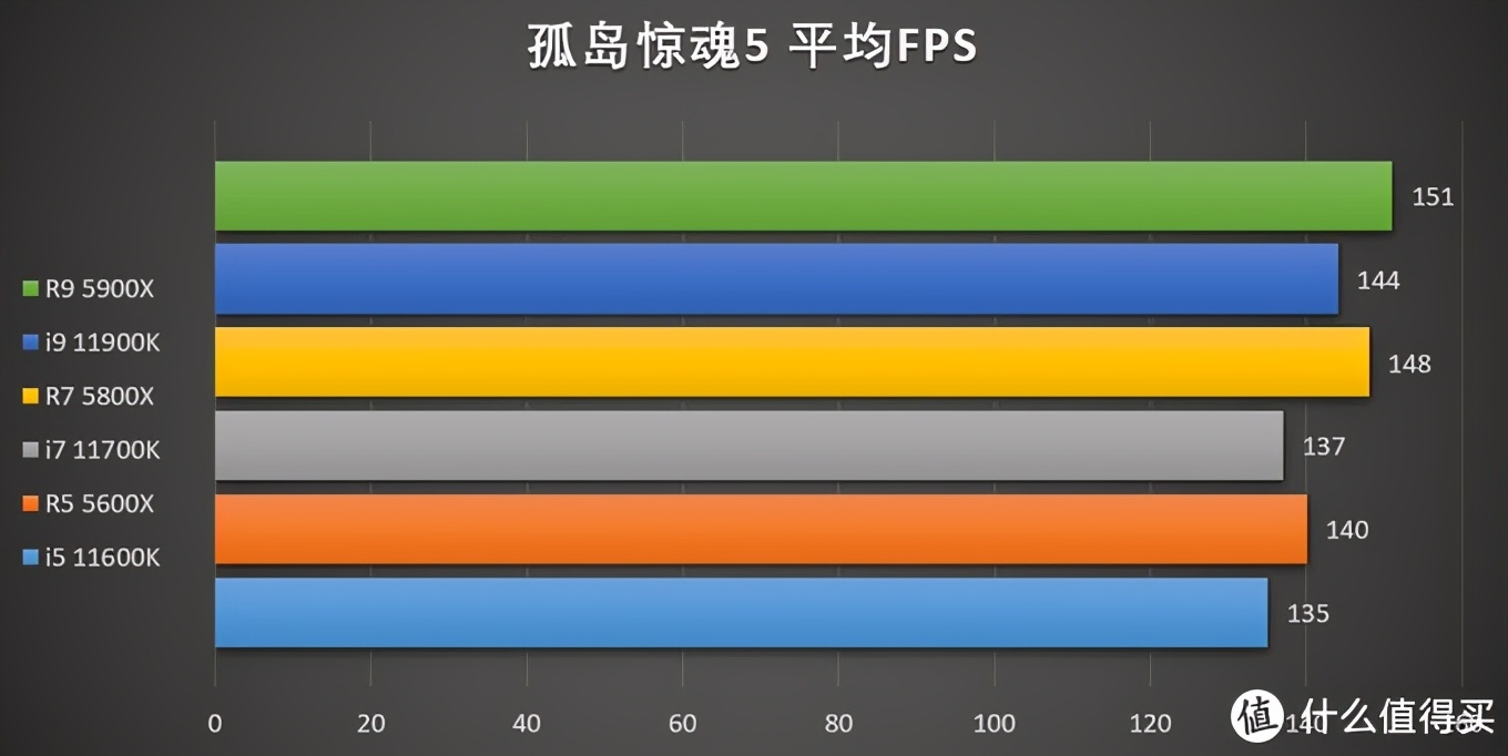 11代酷睿cpu和5代锐龙,11代酷睿和锐龙5000系列