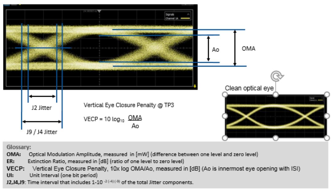 压力过大眼睛充血,压力一大眼睛就看不清