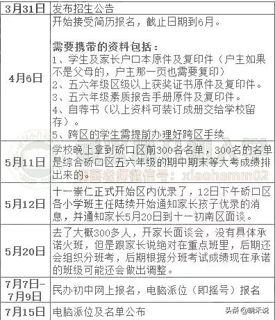 老二紧咬不放，坐稳这个区的头牌初中不容易