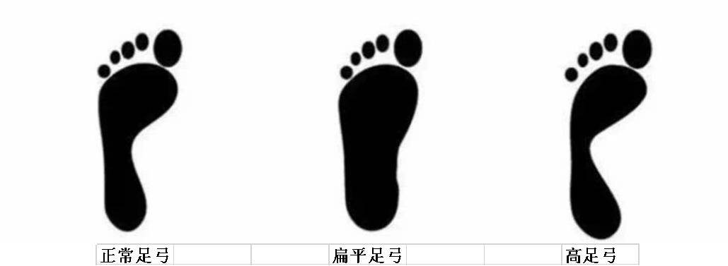 美美的高跟鞋穿起来脚经常磨破皮，有何妙招挽救破皮现象？