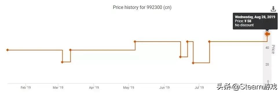 steam二月份上线的武侠游戏,2019steam国产武侠类游戏