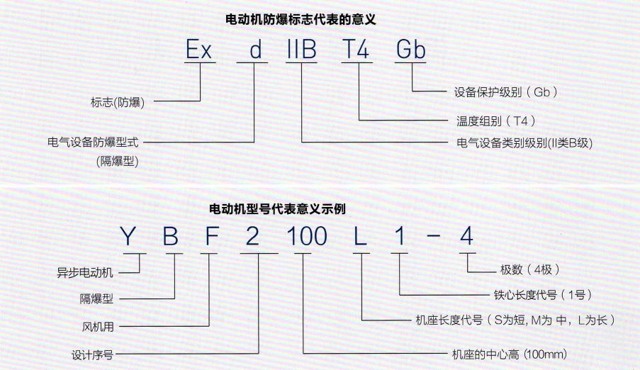 南阳微特电机和南阳防爆电机,南阳微特防爆电机包装