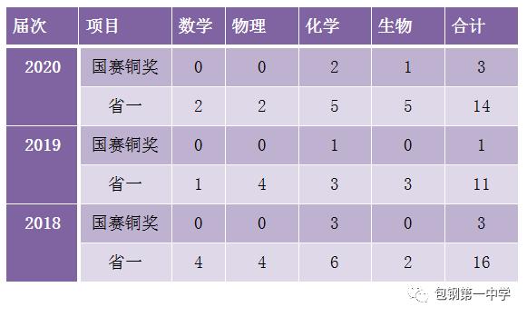 2021年包钢一中招生,2023年包钢一中招生计划