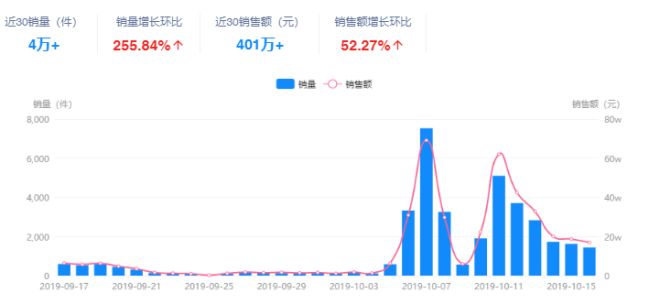抖音最佳美妆好物,怎么看抖音美妆爆款商品排行榜