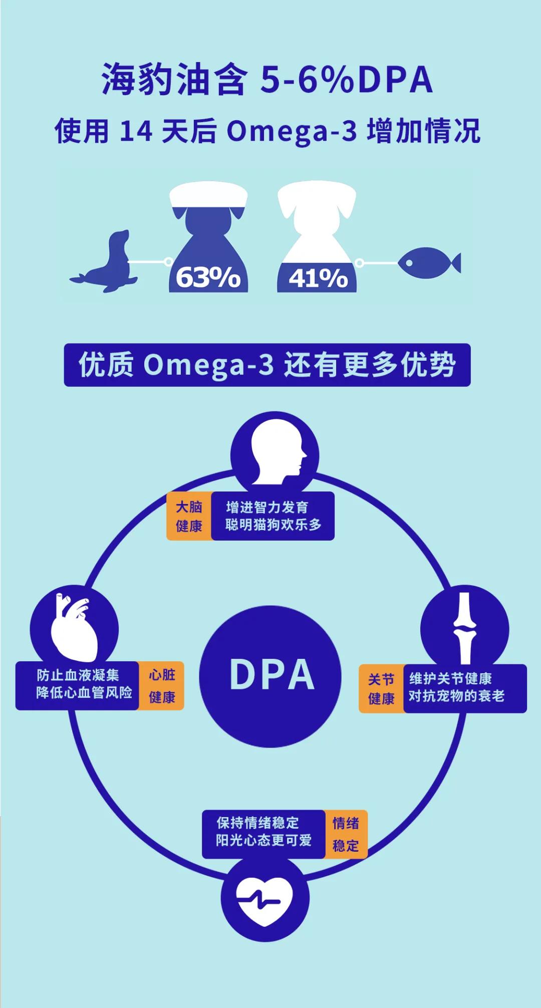 seadna海豹油代理,seadna海豹油