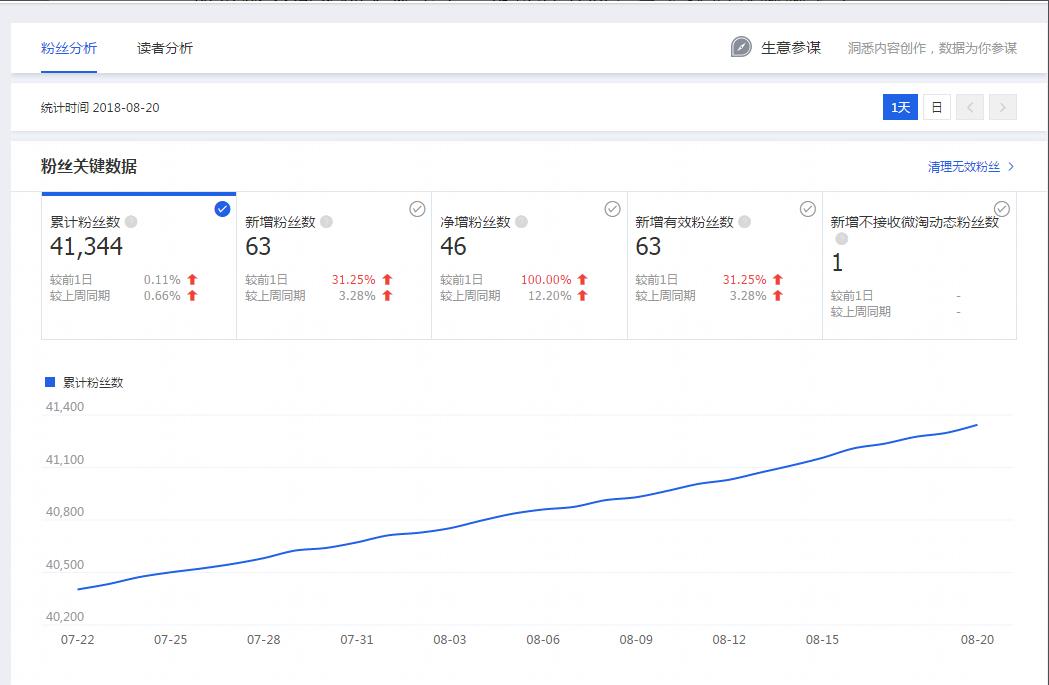 淘小铺如何发微淘获流量,微淘如何提升店铺转化