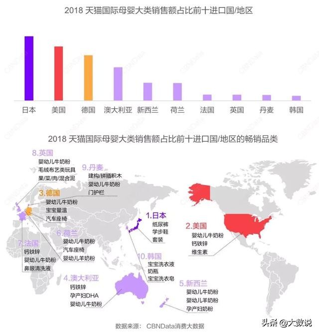 哪国的口红最走俏哪国的猫粮最畅销速来围观最新进口消费报告