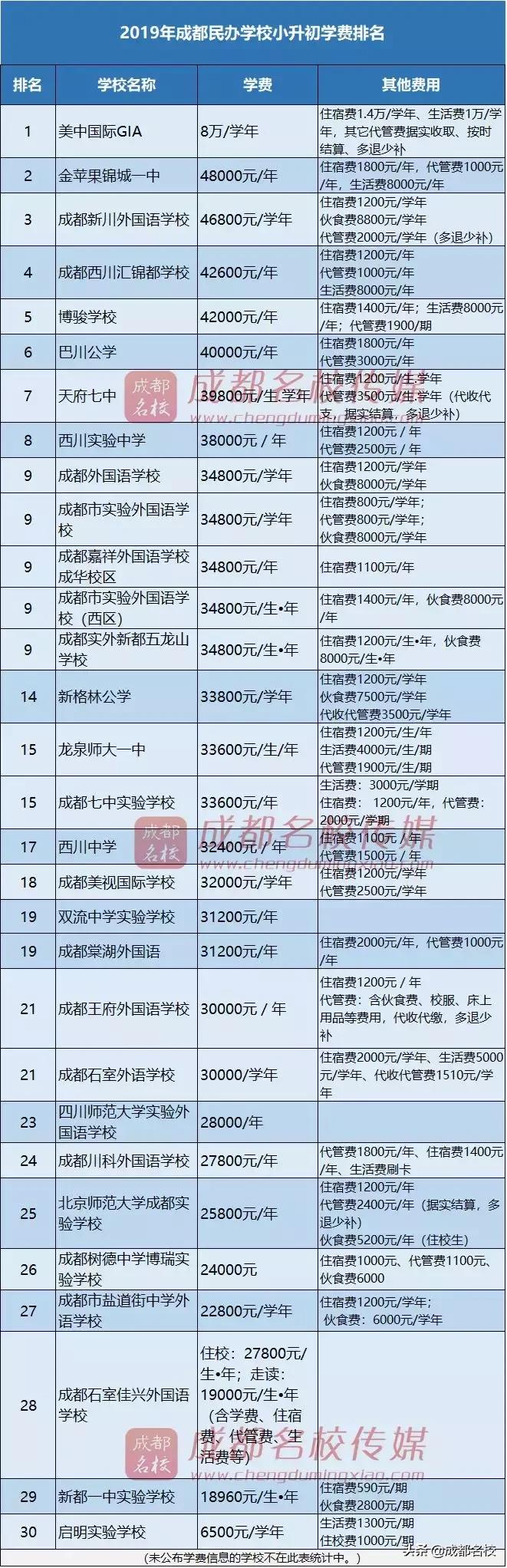 2022年成都市幼儿园收费标准,2022年成都幼儿园收费标准明细表