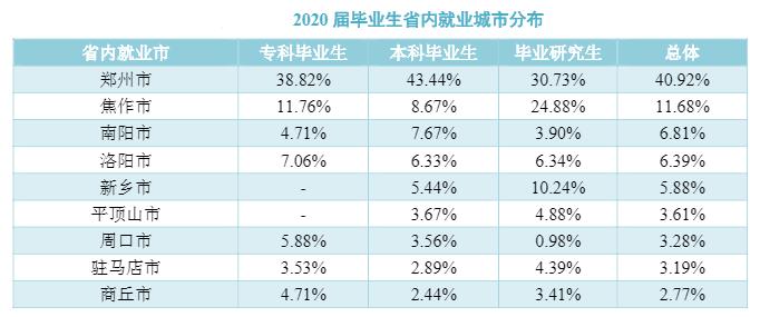 网友建议“河南理工大学建设郑州校区”,你们认为怎么样?