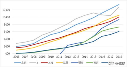 上海银行技术分析,上海银行股票投资价值