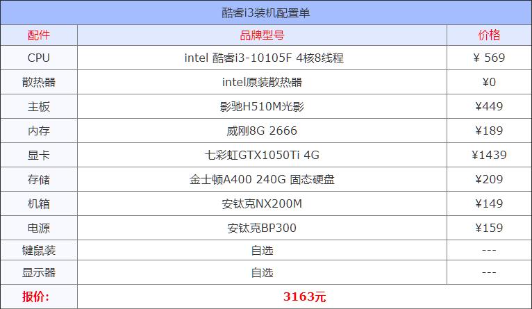 目前最好的电脑组装机配置单,2021年5月台式组装机电脑配置清单