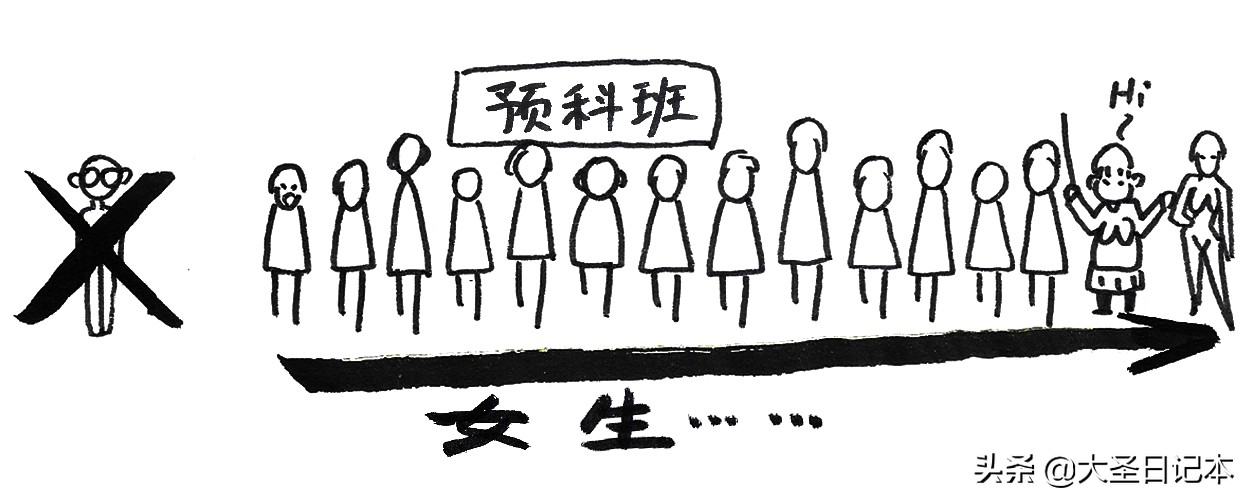 漫画现场临摹,人物写生漫画速写