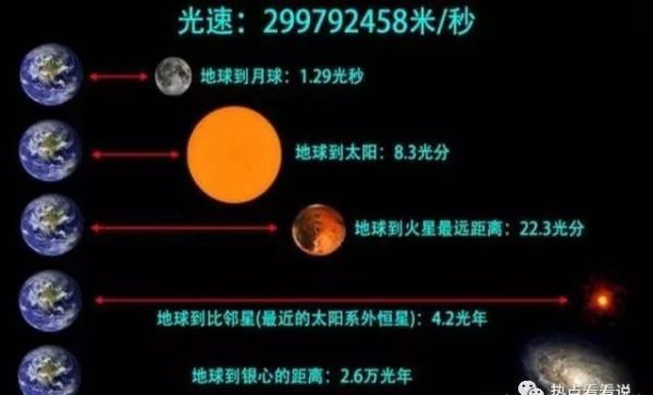 一光年中的一光年是多少年,一光年有多远飞完1光年要多久