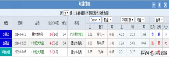 亚冠恒大竞彩分析,竞彩亚冠
