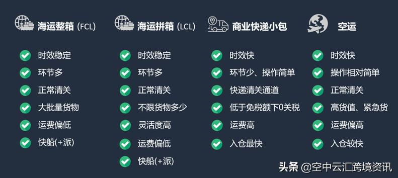 5分钟解决日本站物流痛点，最新FBA政策一览