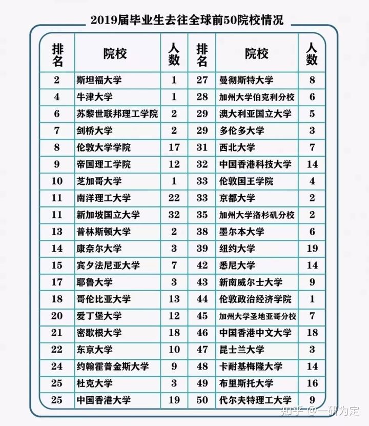 22考研——985名校天津大学考情分析
