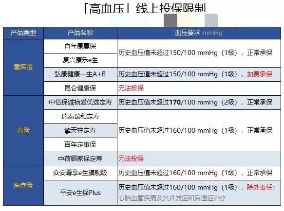 糖尿病有并发症能买保险吗,网上各种糖尿病保险测评