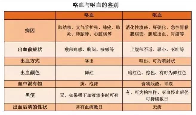 影视剧里吐血用的血是什么,影视剧被剑刺中腹部会吐血吗