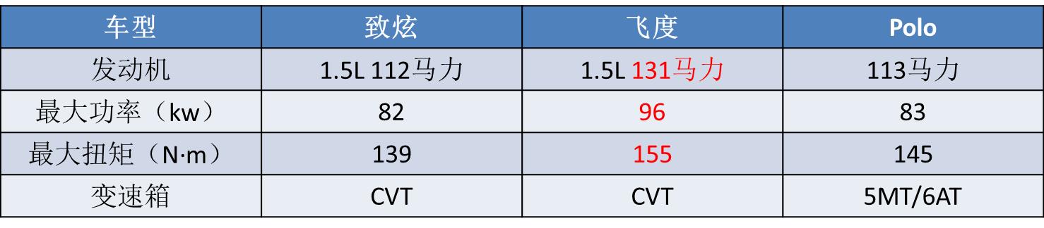 飞度和polo谁更值得买,大众polo2022款和飞度2022谁好
