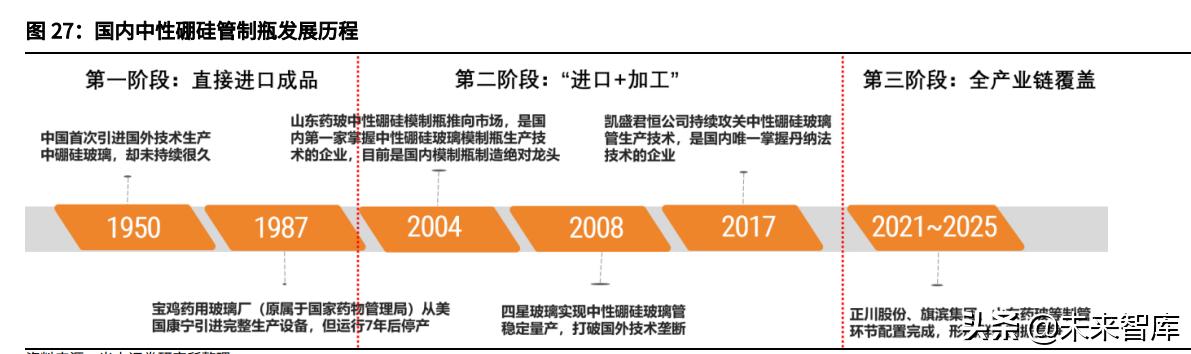 玻璃行情2022年的行情分析,玻璃行情分析与预测方法