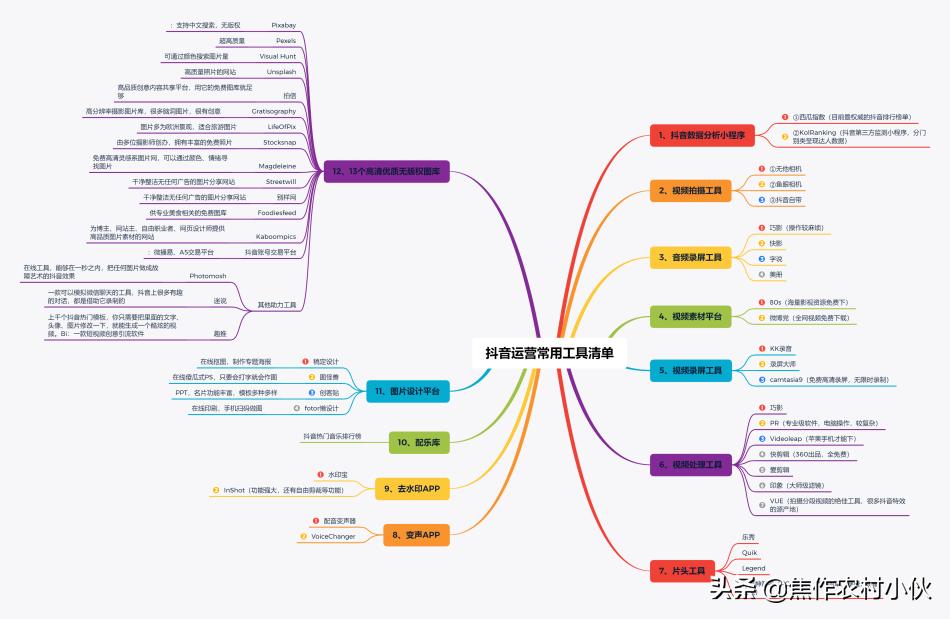 抖音导数据软件,抖音运营工具推荐