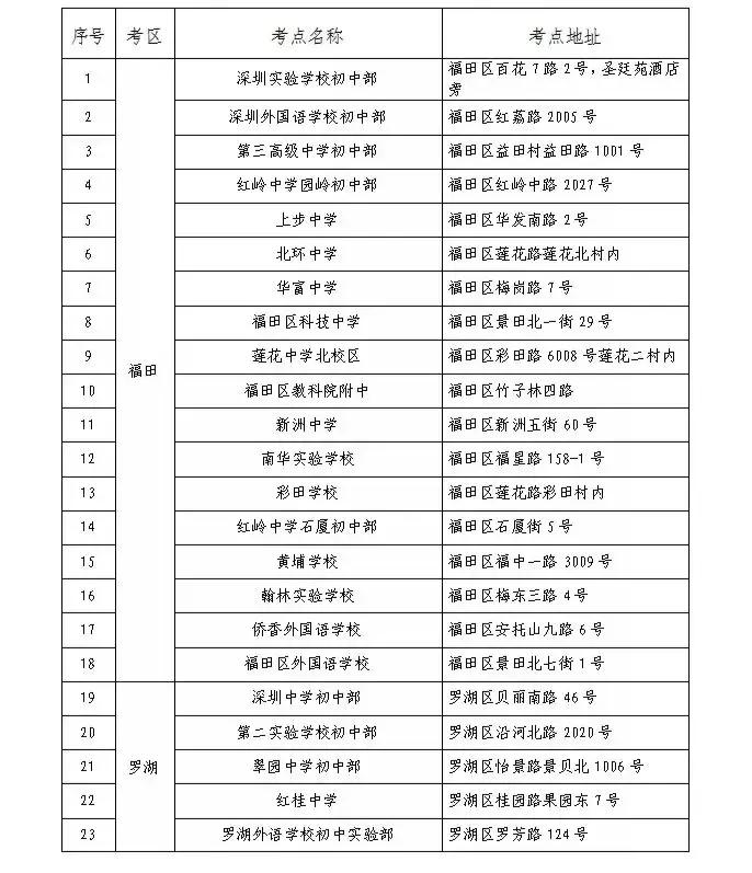 广东自考考点一般怎么安排 (广东自考考试地点有哪里)