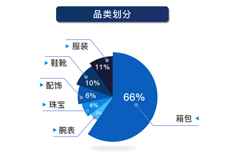 奢侈品鉴定报告6月刊,奢侈品鉴定一眼定真假
