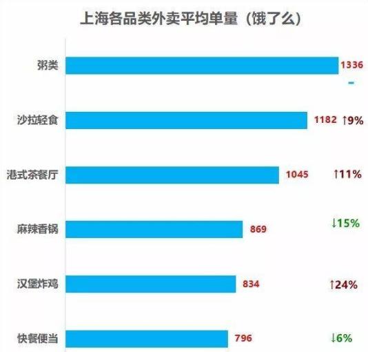 轻食餐厅前景怎么样,轻食沙拉行业分析