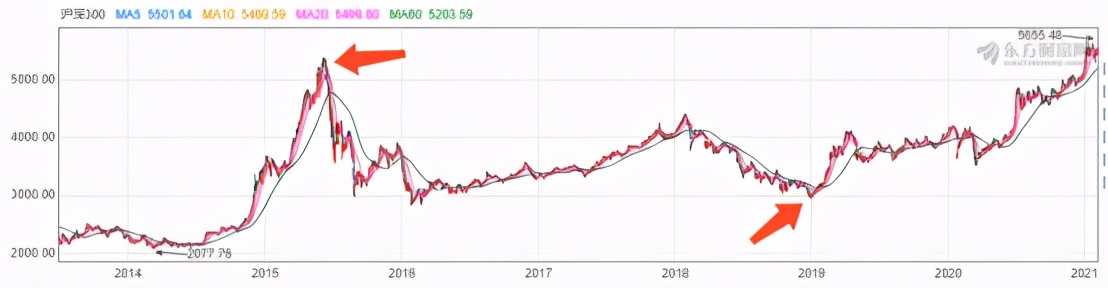 好基金的收益在多少合适,张坤的易方达蓝筹要清仓吗