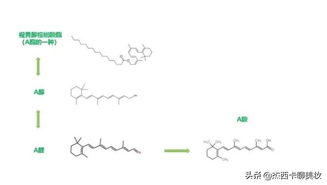 视黄醇精华抗皱的原理,视黄醇抗皱推荐