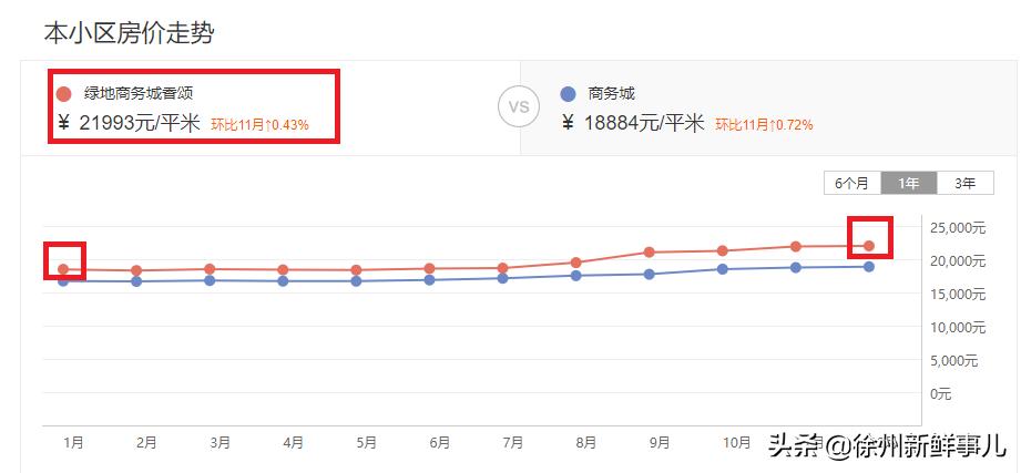 徐州未来5年学区房,徐州学区房二手房最近价格