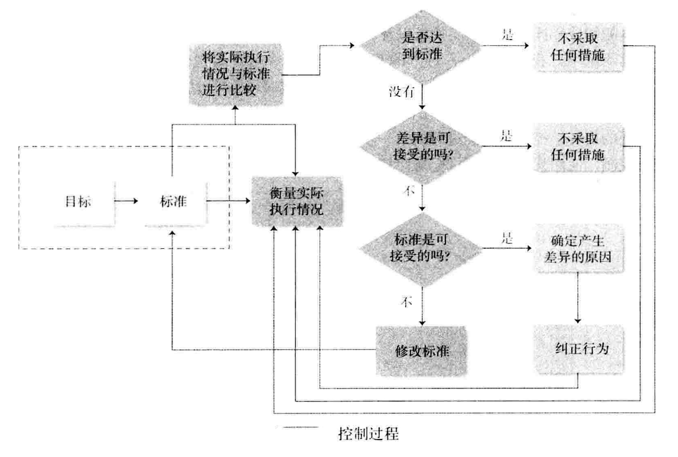 从零开始读懂管理学,管理学怎么讲