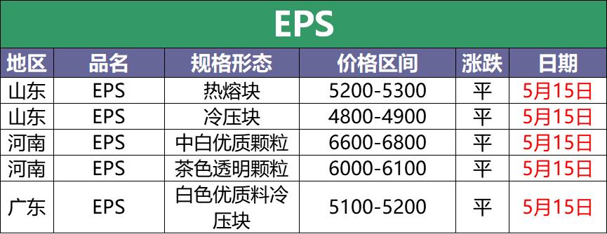 12月8日pet废塑料价格,今日废塑料最新涨跌价格表