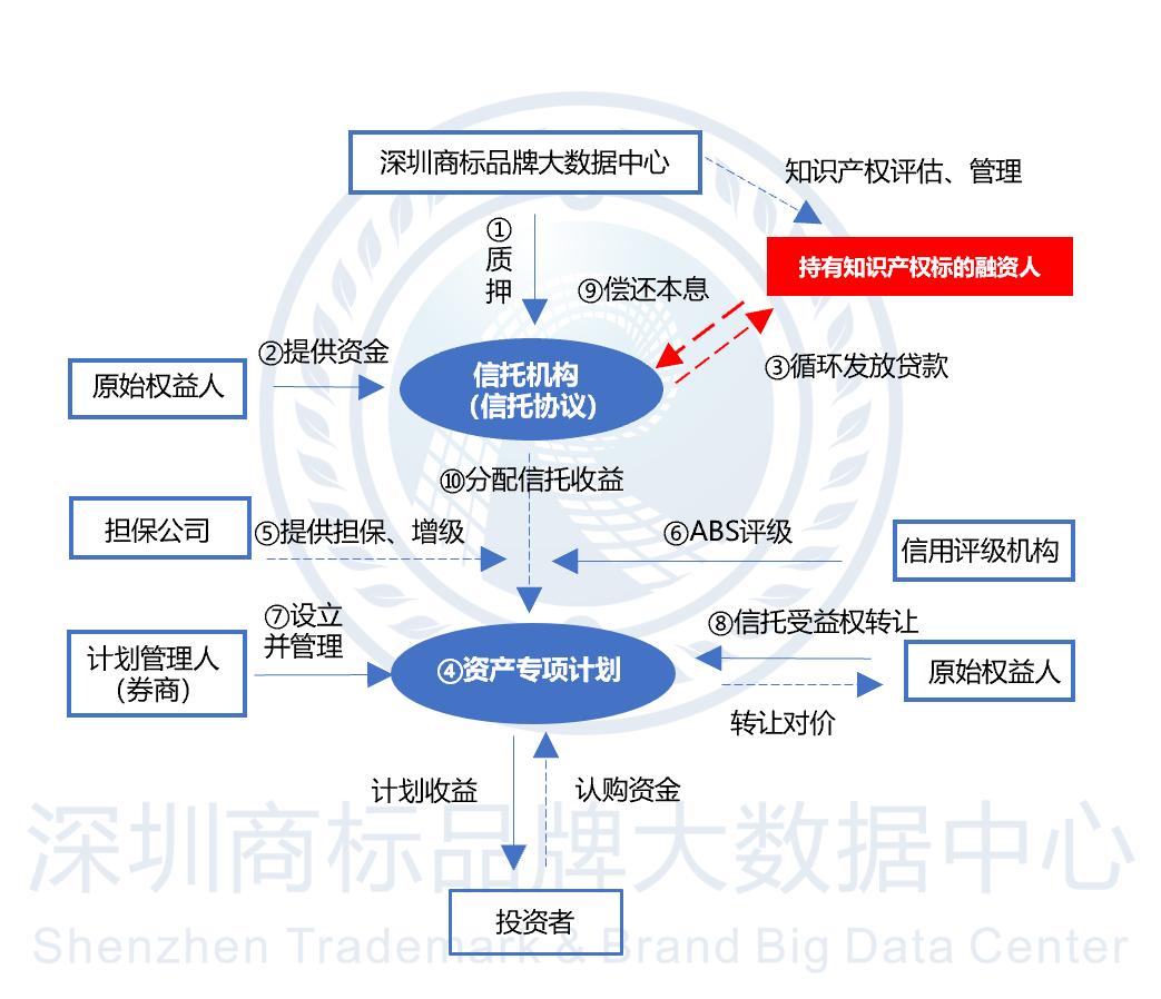 3张照片告诉你什么是爱情,三张图告诉你项目真实情况