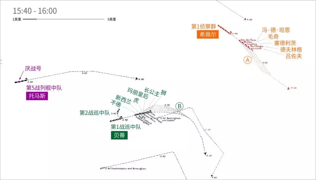 战列舰三国志-“厌战”号（2）浴血日德兰
