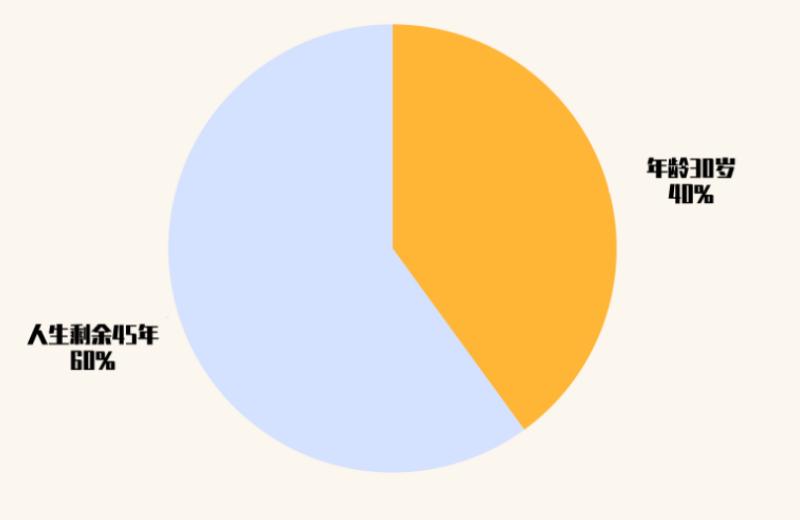 深度剖析职场35岁现象,职场人性短片视频