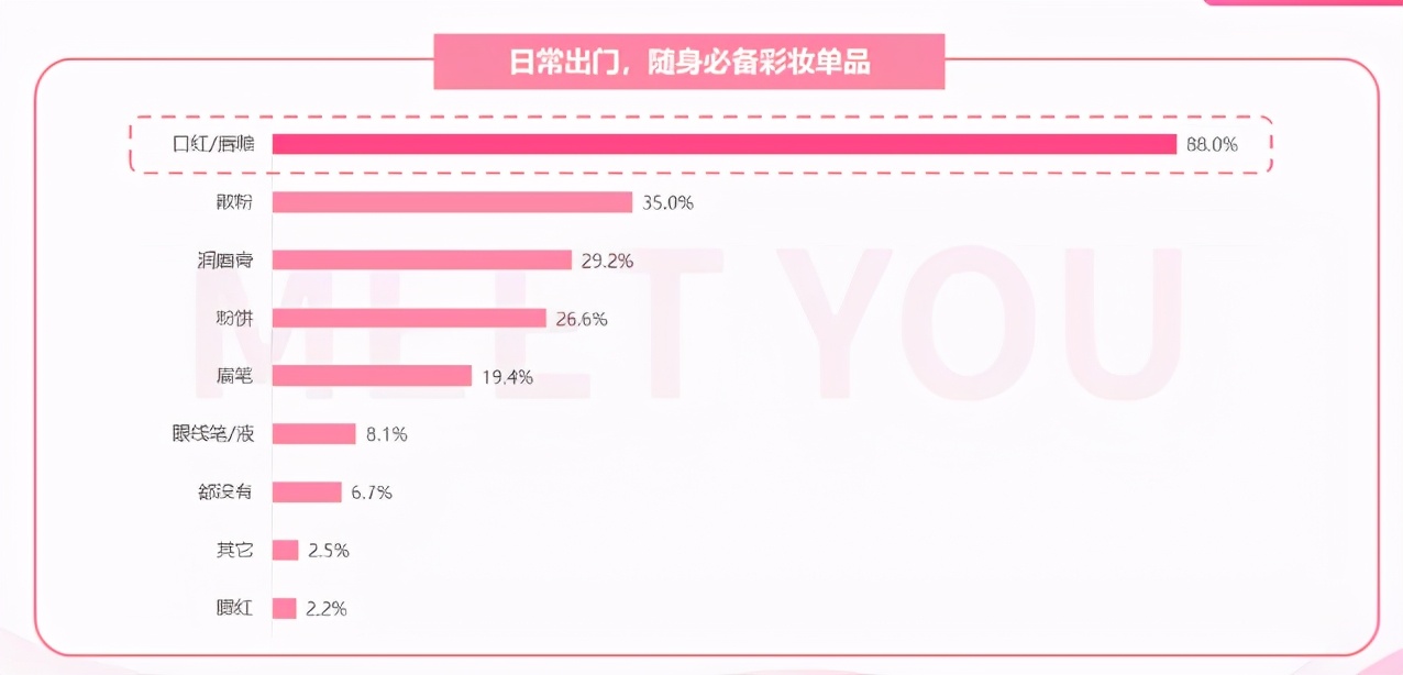 国货彩妆市场分析,化妆品消费者购买行为的分析报告