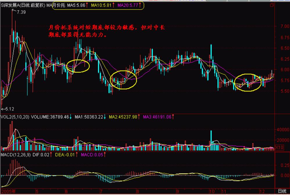股票价托基础知识,股市里的价托详解