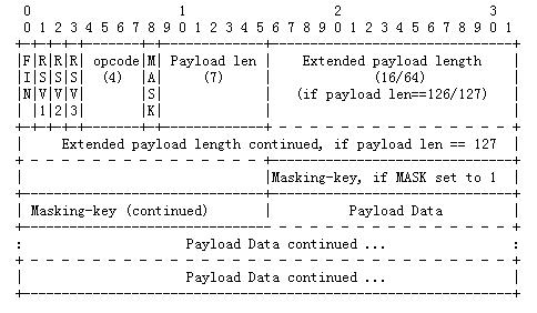 老司机带你用PHP实现Websocket协议