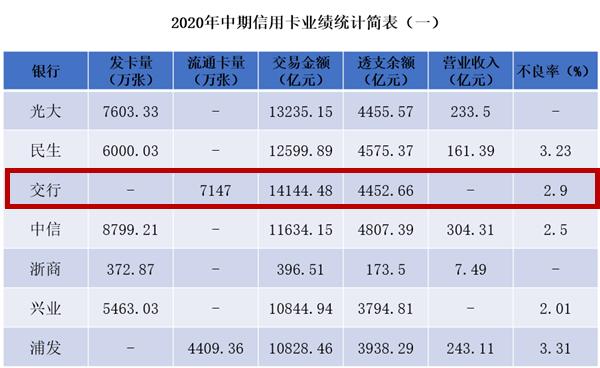交行信用卡洗车攻略,交行信用卡使用攻略