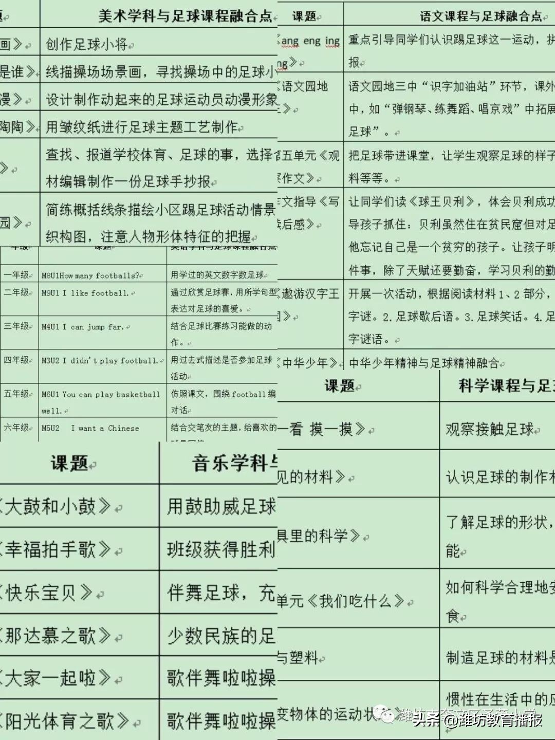 潍坊最新足球学校名单,国家级足球特色学校4所上榜