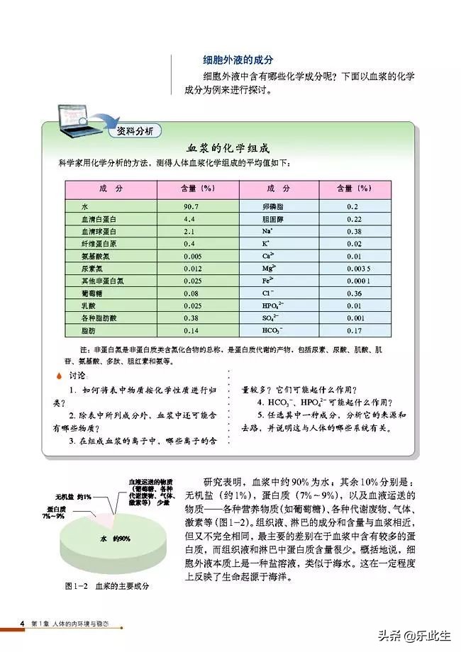 高中生物必修3电子教材,必修三稳态与环境的知识点人教版