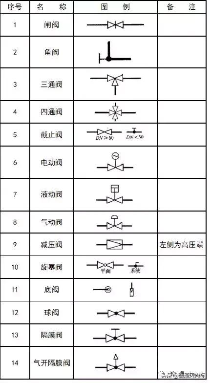 天正给排水cad怎么插入阀门符号,cad给排水图例符号大全