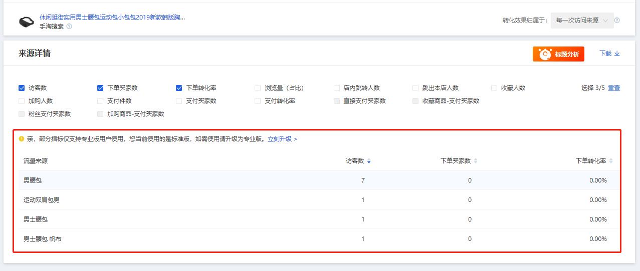 淘宝怎么优化标题视频教程,中教畅享淘宝标题优化满分攻略