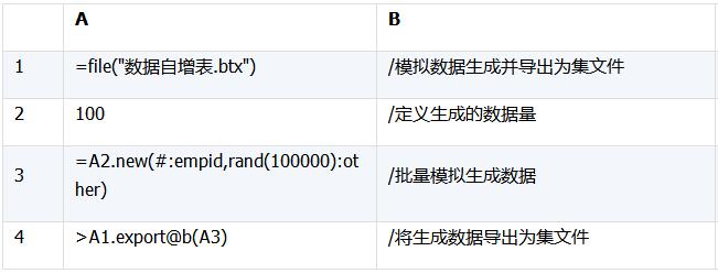 模拟数据生成,测试数据统计分析制作