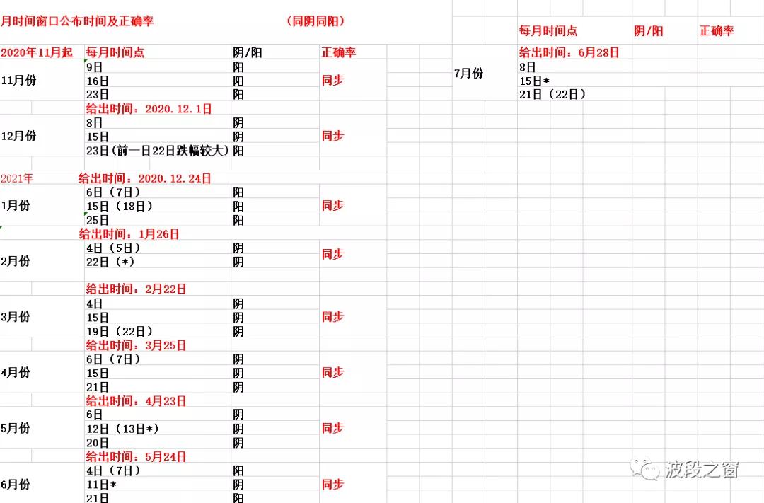 7月份天数,7月份是什么时间
