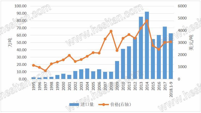 各奶粉价格一览表12月,国内大包奶粉实时价格