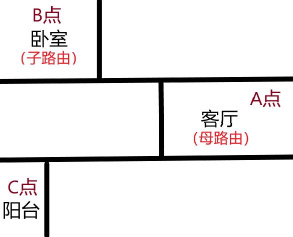 家庭无线wifi路由器评测,华为q2pro路由器各个插口的作用