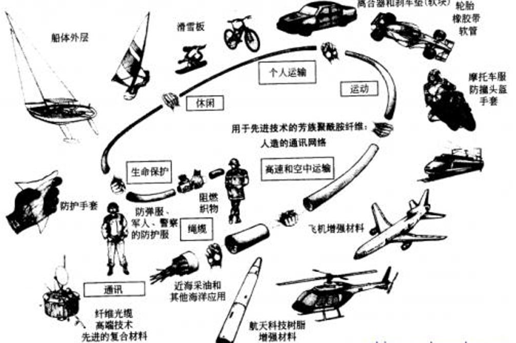 印度防弹衣材料从哪个国家进口,中国防弹衣vs印度防弹衣