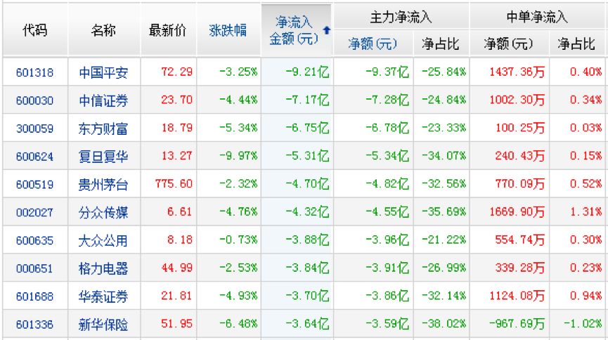 又是他百亿砸盘A股大跌，马信琪赵老哥爆买TCL超6亿|游资揭秘